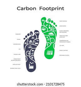 Carbon Footprint C02. Flat vector illustration.