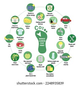 Carbon footprint circle infographic. Tips for reducing your personal carbon footprint. How to decrease CO2e infographic. Save the planet and environment improvement concept. Flat vector illustration.