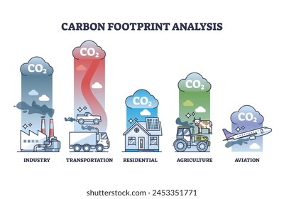 Carbon footprint or CO2 greenhouse gases sources outline diagram. Labeled educational scheme with industry, transportation, residential, agriculture and aviation pollution levels vector illustration.