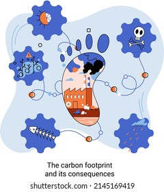 Carbon footprint and consequences metaphor. Causes of climate change on planet. Record high levels of carbon dioxide CO2 in atmosphere. Environmental, ecological problems air and atmosphere pollution