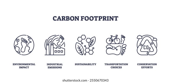 Los iconos de la huella de carbono destacan el impacto ambiental, las emisiones industriales y la sostenibilidad. Conjunto de iconos de esquema.