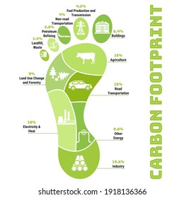 Carbon Footprint Infographic. CO2 Ecological Footprint Scheme. Greenhouse Gas Emission By Sector. Environmental And Climate Change Concept. True Data From Report. Hand Drawn Vector Illustration. 