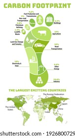 Carbon footprint infographic. CO2 ecological footprint. Greenhouse gas emission by sector. Environmental and climate change concept. The largest emitting countries. Hand drawn vector illustration. 