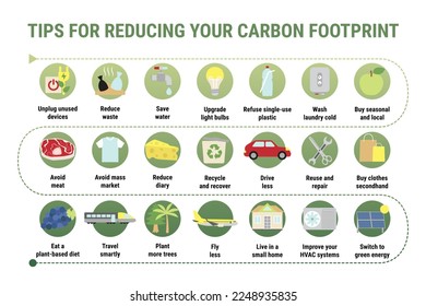 Infografía de la huella de carbono. Consejos para reducir su huella de carbono personal. Cómo disminuir la infografía por CO2e. Salvemos el concepto de mejora del planeta y del medio ambiente. Ilustración vectorial plana.