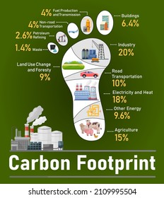 Carbon footprint. Total amount of greenhouse gases, carbon dioxide and methane, generated by our actions. Ecology, global warming concept. Editable vector illustration isolated on a green background. 