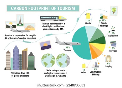 Carbon footprint of tourism sector. Carbon footprint infographic. Greenhouse gas emission by sector. Environmental and ecology concept. True data. Flat vector illustration.