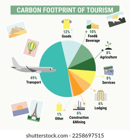 Carbon footprint of tourism sector. Carbon footprint infographic. Greenhouse gas emission by sector. Environmental and ecology concept. True data. Flat vector illustration.