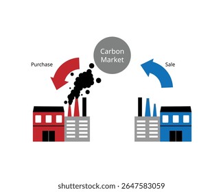 Carbon markets are carbon pricing mechanisms enabling governments and non-state actors to trade greenhouse gas emission credits
