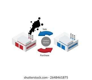 Carbon markets are carbon pricing mechanisms enabling governments and non-state actors to trade greenhouse gas emission credits
