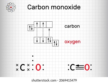 Carbon Monoxide, CO Molecule. Сarbon And Oxygen Atoms Are Connected By A Triple Bond That Consists Of Two Pi Bonds And One Sigma Bond. Sheet Of Paper In A Cage. Vector Illustration