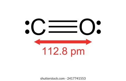 Carbon monoxide consists of one carbon atom and one oxygen atom connected by a triple bond. vector illustration design symbol