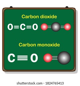 monóxido de carbono, molécula de dióxido de carbono en placa verde