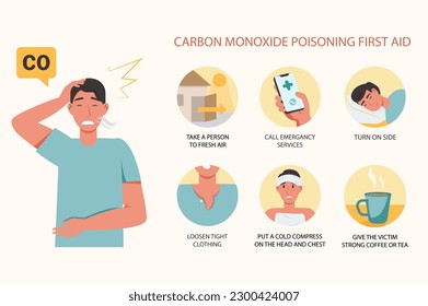 Carbon monoxide poisoning first aid medical examination concept with people scene in the cartoon style. Instructions on how to provide assistance to a person who has been poisoned by carbon monoxide.