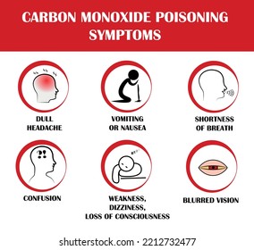 Carbon Monoxide Poisoning Symptoms, Vector Pictograms