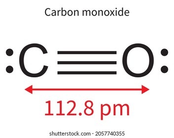 Carbon monoxide is the product of the incomplete combustion of carbon-based fuels and a precursor to many useful chemicals. Oxide
Chemical compound with at least one oxygen atom vector illustration