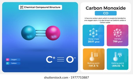 Carbon Monoxide Properties and Chemical Compound Structure