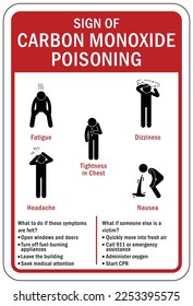 Carbon Monoxide safety sign and labels signs of carbon monoxide poisoning