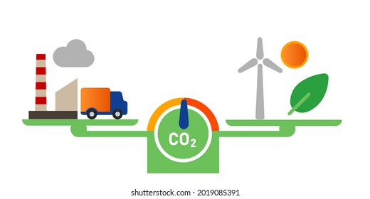 carbon neutral balancing CO2 gas emission offset with clean tech power eco wind solar versus polluted fossil fuel 