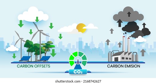 carbon neutral co2 balance concept With icons. Cartoon Vector Illustration