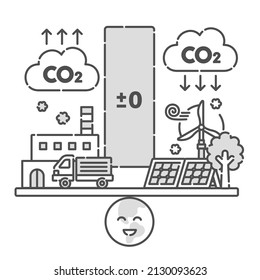 Carbon Neutral. An effort to make the amount of carbon dioxide emitted equal to the amount of carbon dioxide absorbed.