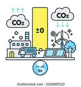 Carbon Neutral. An initiative to equalize the amount of carbon dioxide emitted and absorbed.