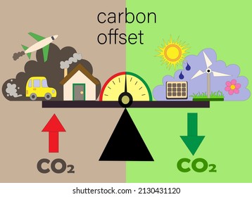 carbon offset compensation. carbon neutral. scales of transport and factory emissions and carbon and greenhouse gas CO2 absorption. illustrations of a zero or neutral environment strategy.