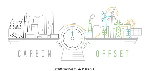 Compensación de compensación de carbono para reducir el CO2 de gases de efecto invernadero. Esquema de infografía, diagrama. Concepto de medio ambiente neutral. Ilustración vectorial editable aislada en fondo blanco. Afiche paisajístico, pancarta