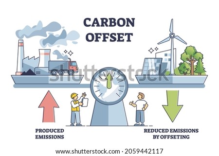 Carbon offset compensation to reduce CO2 greenhouse gases outline diagram. Emissions from factories and fossil fuel burning calculation for zero or neutral environment strategy vector illustration.