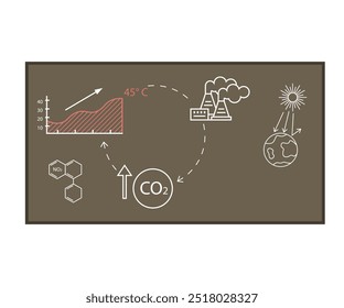 Carbon offset compensation scheme to reduce emissions by CO2 greenhouse gas, industrial plants. Carbon absorption by trees, photosynthesis and dissolution in water. Biochemical system, climate change