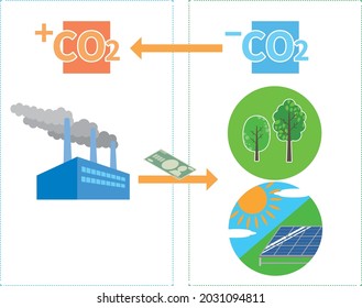 Carbon offset image illustration of a carbon-free society