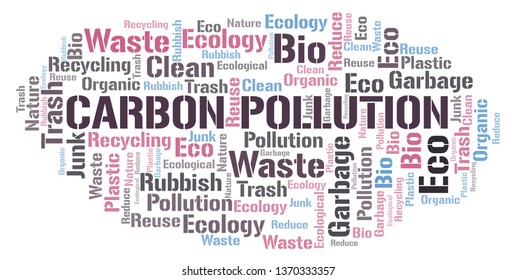 Carbon Pollution word cloud.