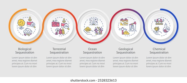 Métodos de sequestro de carbono infográfico círculos sequência. Preservação do ambiente. Layout de visualização com 5 etapas. Apresentação do processo de loop do gráfico de informações