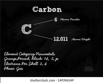 Carbon Symbol Illustration On Blackboard With Chalk