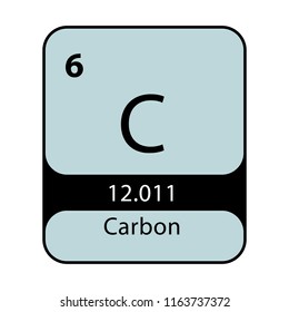 carbon periodic table diagram