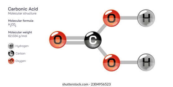 Fórmula de la estructura molecular del ácido carbónico. Fórmula molecular estructural periódica Diseño vectorial. Compuestos y composición farmacéuticos. Producto fácilmente imprimible con el color CPK correcto.