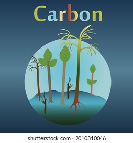 Carboniferous eon in the history of the Earth. Trees, horsetails, ploons, papillaries.