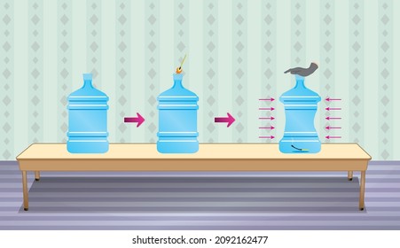 Carboy Experiment. Science Pressure Experiment. Physıcs. Chemıstry. Biology.