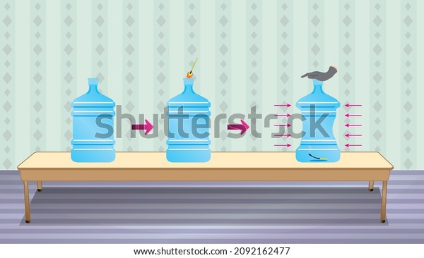 Carboy Experiment. Science Pressure Experiment.\
Physıcs. Chemıstry.\
Biology.