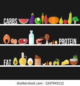 Carbs, protein, protein and fat food icons. Healthy eating, nutrition and diet template.