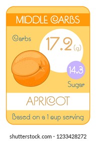 Card carbohydrates and sugar in fruits. Average level. Apricot. Information for dietitians and diabetics. To a healthy lifestyle. Vector