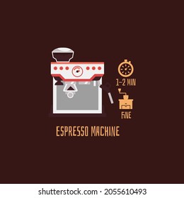 Card with espresso machine and coffee brewing rules infographics, flat vector illustration isolated on dark background. Kind of espresso coffee brewing method.