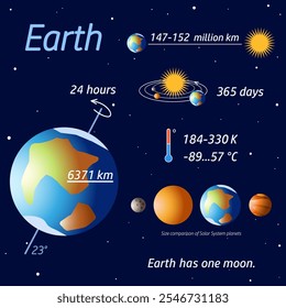 Cartão com planeta do Sistema Solar da Terra e informações sobre ele em um fundo azul escuro. Ciência. Astronomia. ilustração vetorial educacional para o desenvolvimento infantil, jogo de tabuleiro, livro.