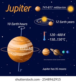 Card with planet of Solar System Jupiter and information about it on a dark blue background. Science. Astronomy. Educational vector illustration for children's development, board game, book.