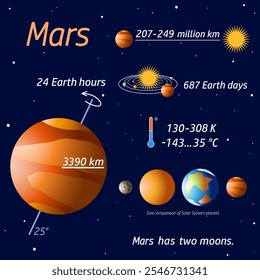 Cartão com planeta do Sistema Solar de Marte e informações sobre ele em um fundo azul escuro. Ciência. Astronomia. ilustração vetorial educacional para o desenvolvimento infantil, jogo de tabuleiro, livro.