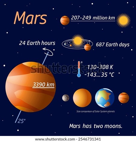 Card with planet of Solar System Mars and information about it on a dark blue background. Science. Astronomy. Educational vector illustration for children's development, board game, book.