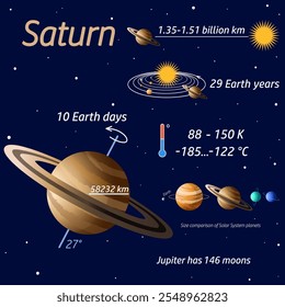 Cartão com planeta do Sistema Solar Saturno e informações sobre ele em um fundo azul escuro. Ciência. Astronomia. ilustração vetorial educacional para o desenvolvimento infantil, jogo de tabuleiro, livro.