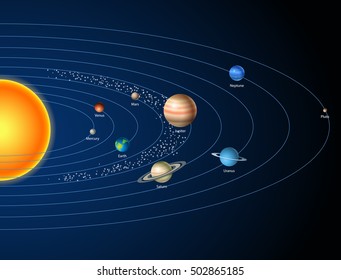 Card with solar system, sun and planets
