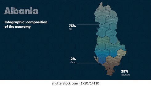Card with a stylized oriental overlapping pattern and a transform effect. Oriental gold pattern with overlap superimposed on map. albania Political Map. albania country map infographics