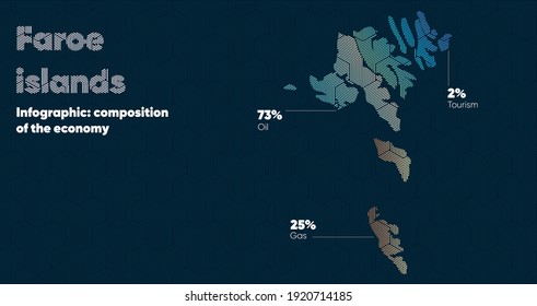 Card with a stylized oriental overlapping pattern and a transform effect. Oriental gold pattern with overlap superimposed on map. faroe islands Political Map. faroe islands country map infographics