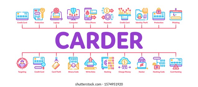 Carder Hacker Minimal Infographic Web Banner Vector. Carder Silhouette And Smartphone, Bug And Fraud Virus, Laptop And Card Concept Illustrations